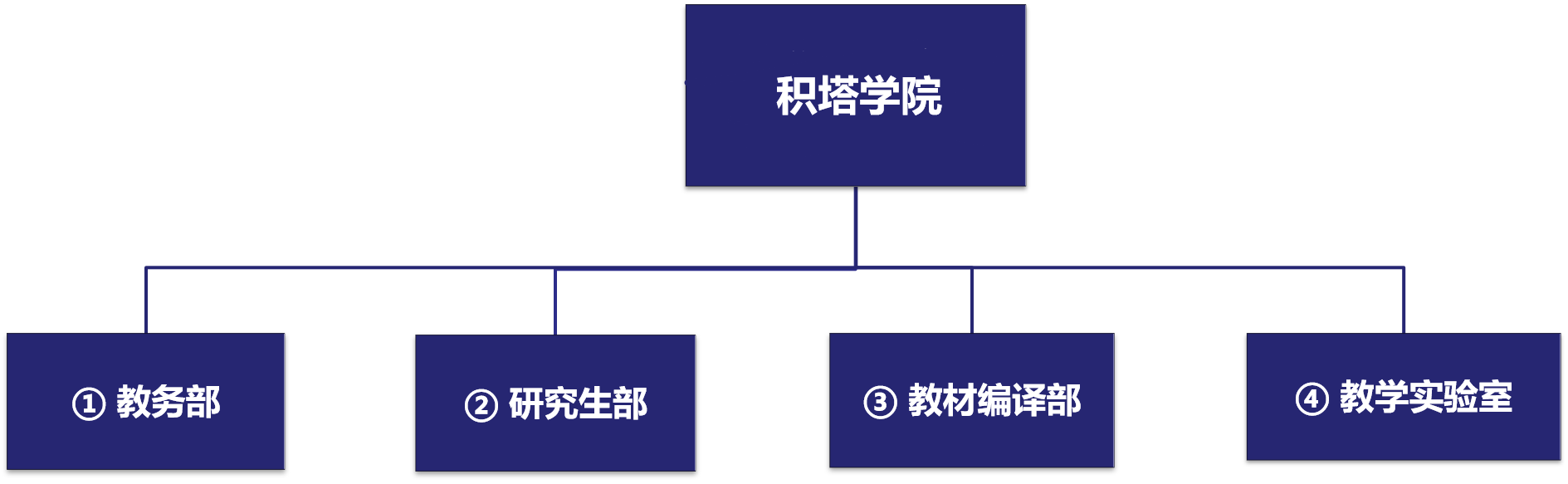 Z6官网学院治理架构.png